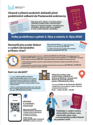 Volby do Poslanecké sněmovny